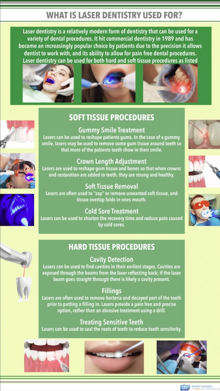 Laser Dentistry in Restorative Procedures