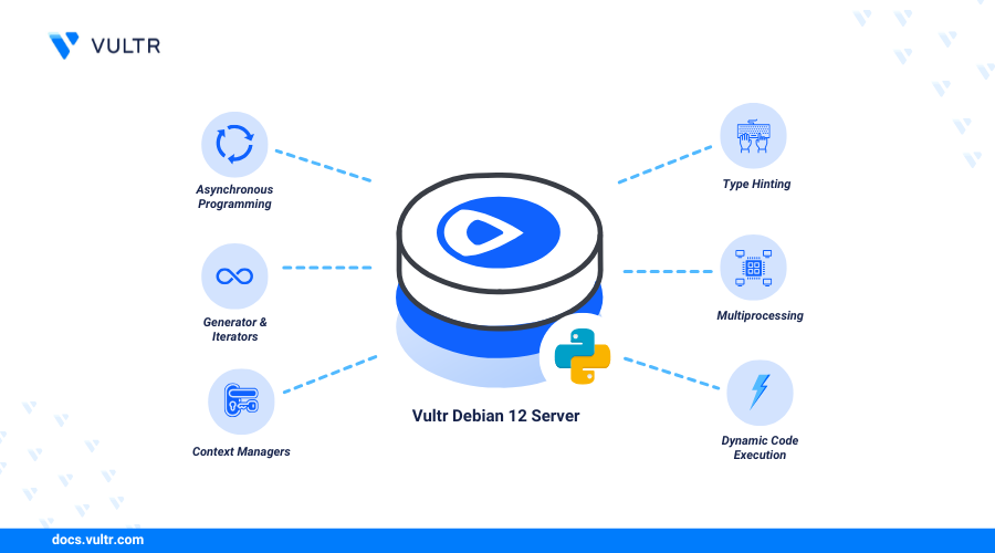 How to Install Python and Pip on Debian 12