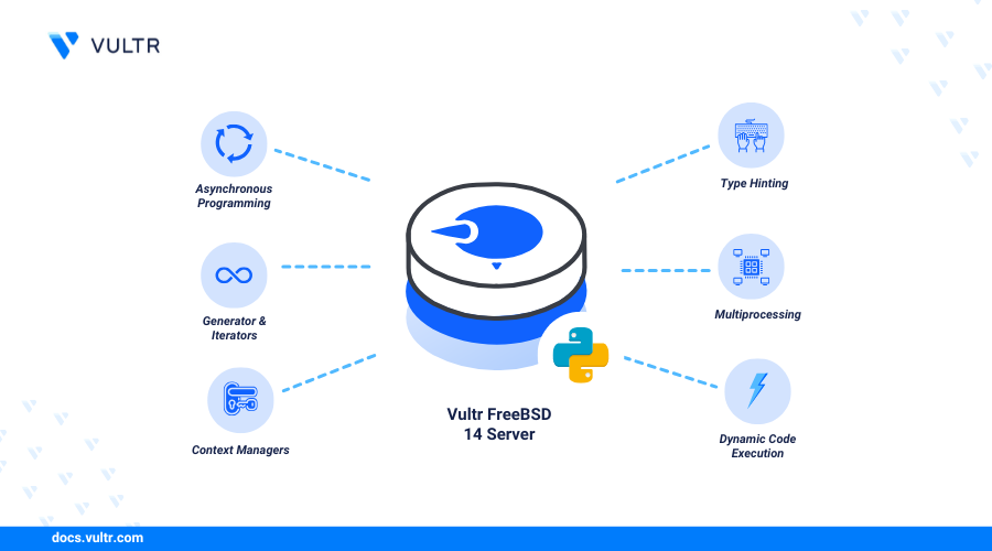 How to Install Python and Pip on FreeBSD 14.0 header image