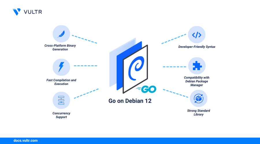 How to Install Go on Debian 12  header image