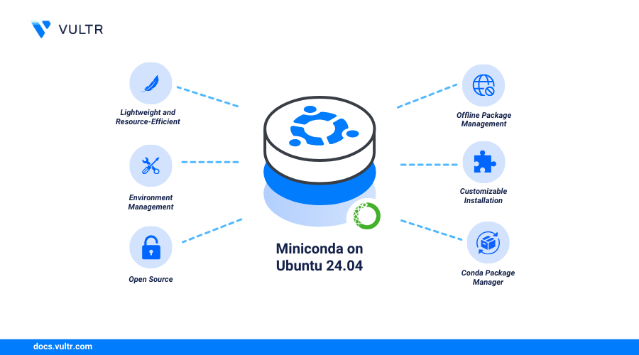 How to Install Miniconda on Ubuntu 24.04 header image