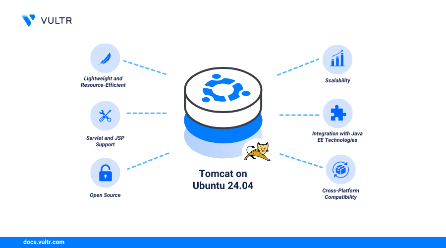 How to Install Apache Tomcat on Ubuntu 24.04 header image