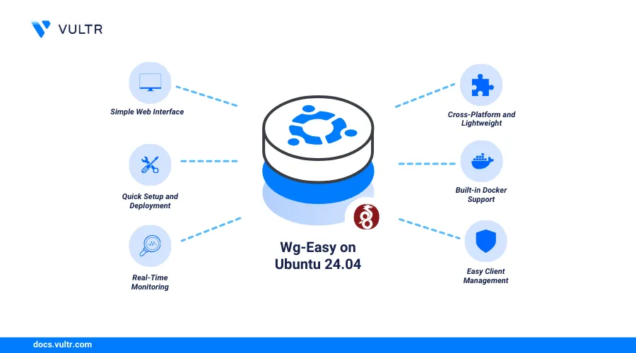 How to Install Wg-Easy - An Opensource Web UI for WireGuard VPN header image