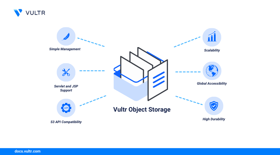 How to Migrate Amazon S3 Storage to Vultr Object Storage header image