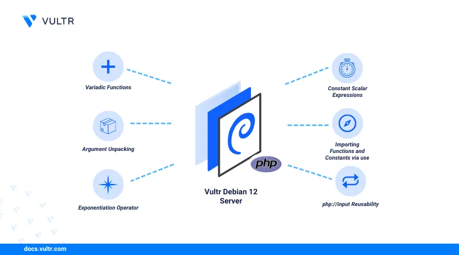 How to Install PHP 5.6 on Debian 12 header image