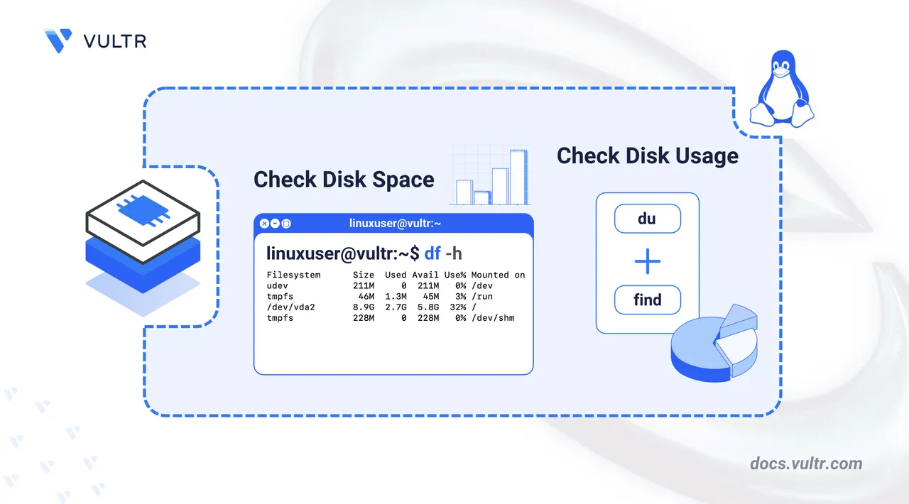 How to Check Disk Space and Usage in Linux header image
