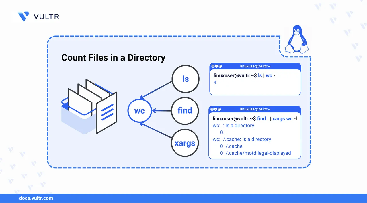 How to Count Files in a Directory in Linux Using the wc Command header image