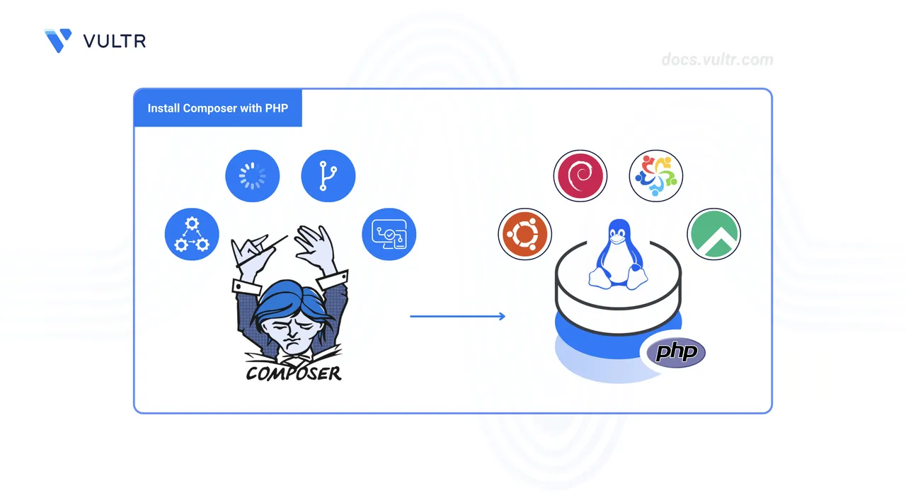 How to Install Composer with PHP header image