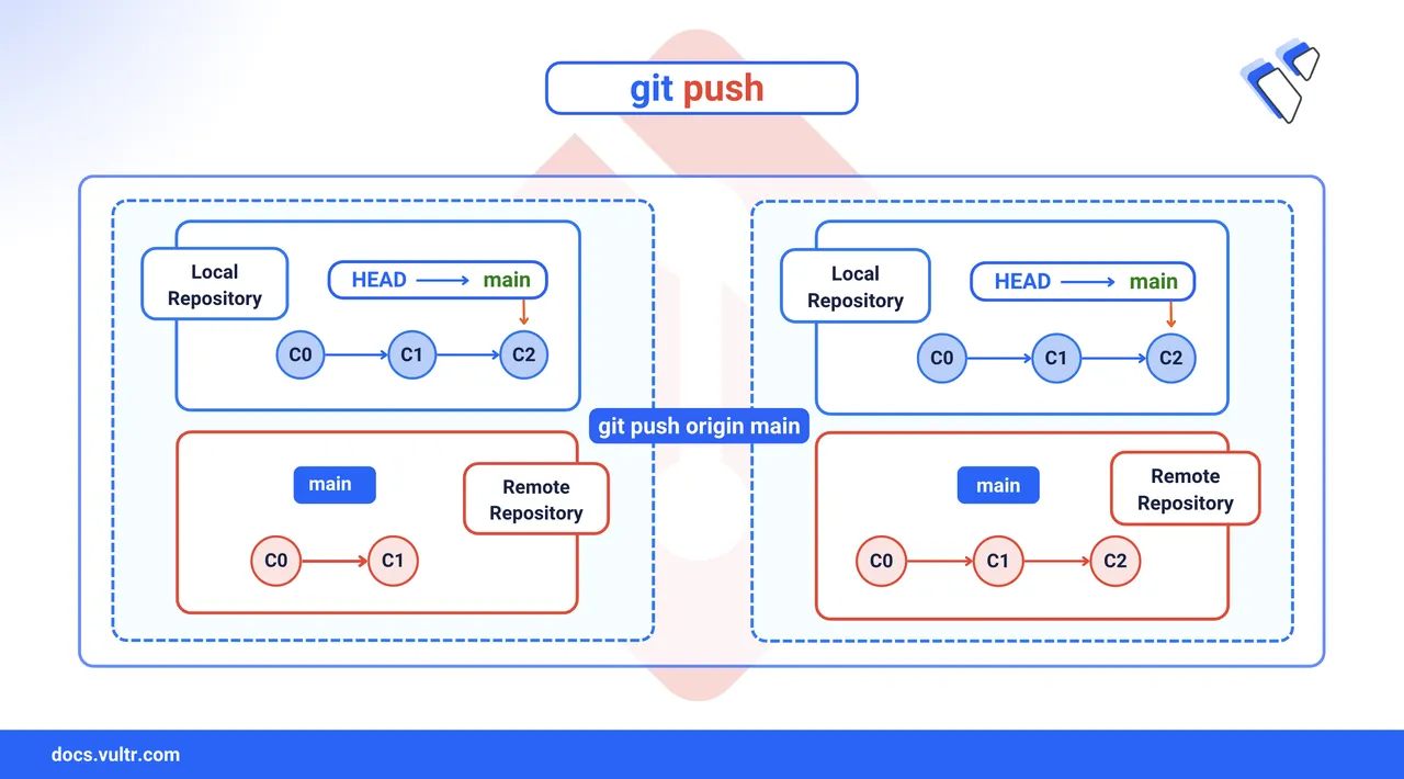 How to Push Changes in Git header image