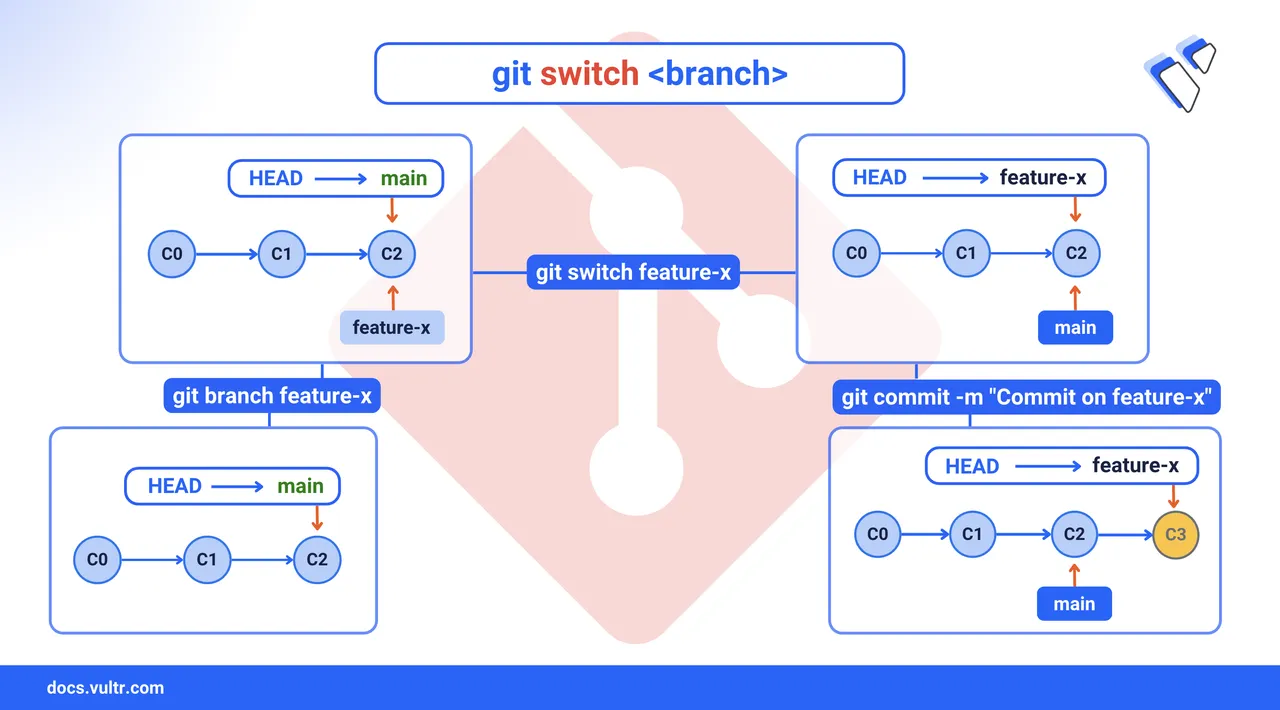 How to Switch Branches in Git header image