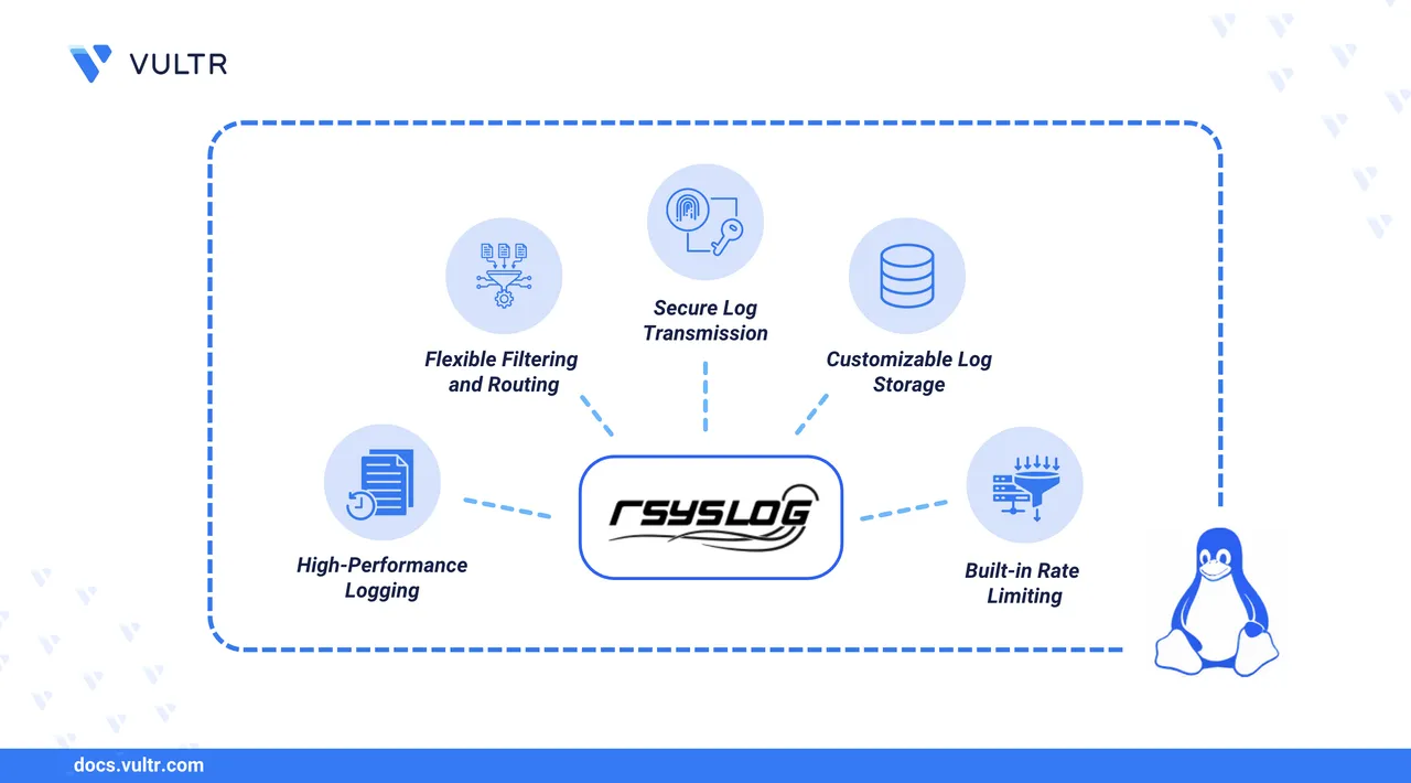 How to View and Manage System Logs Using rsyslog in Linux header image