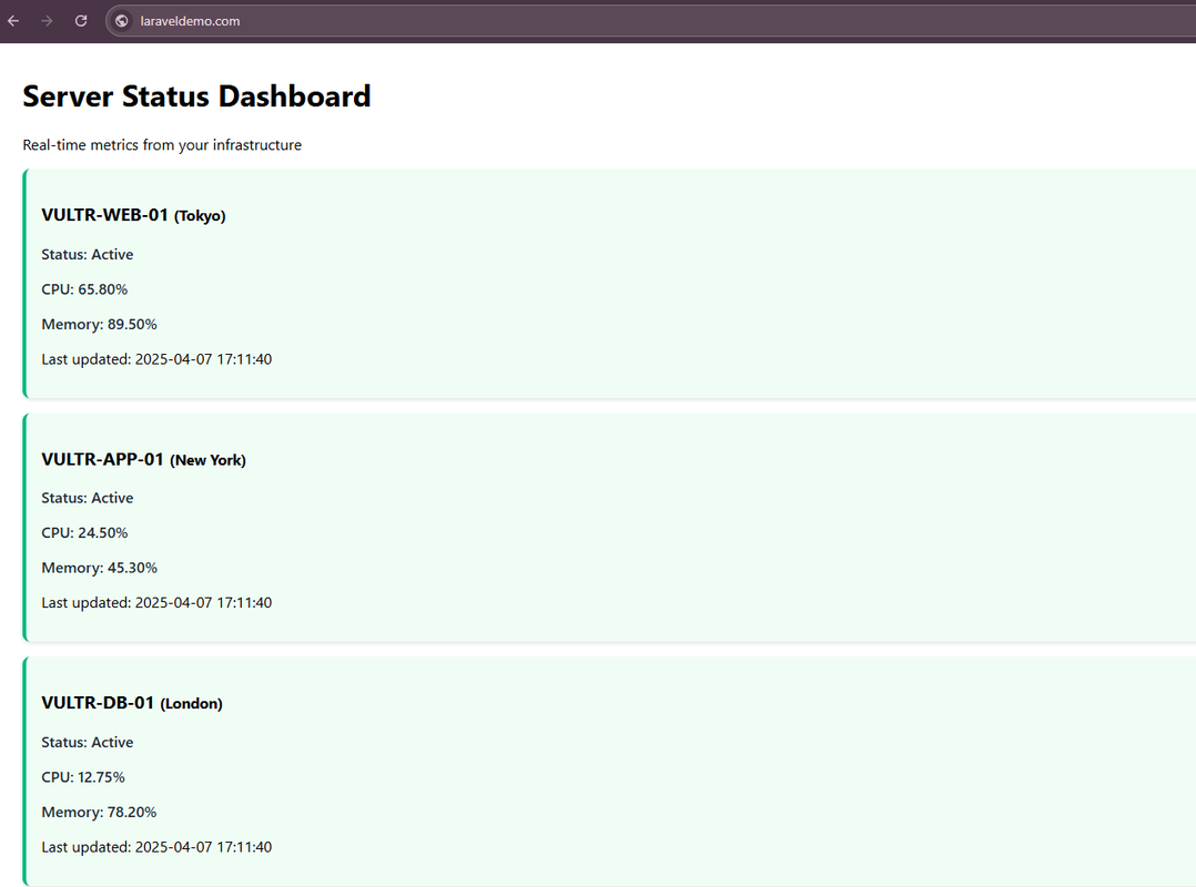 Laravel Demo Dashboard Showing Server Metrics