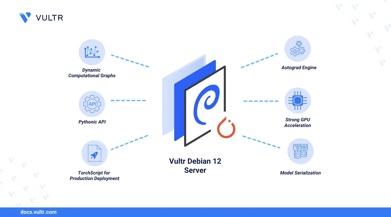 How to Install PyTorch on Debian 12 header image