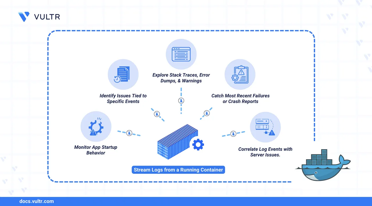 How To Use Docker Logs to Debug Containers header image