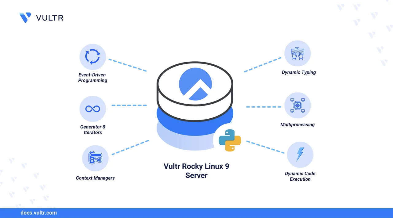 How to Install Python 2 on Rocky Linux 9 header image