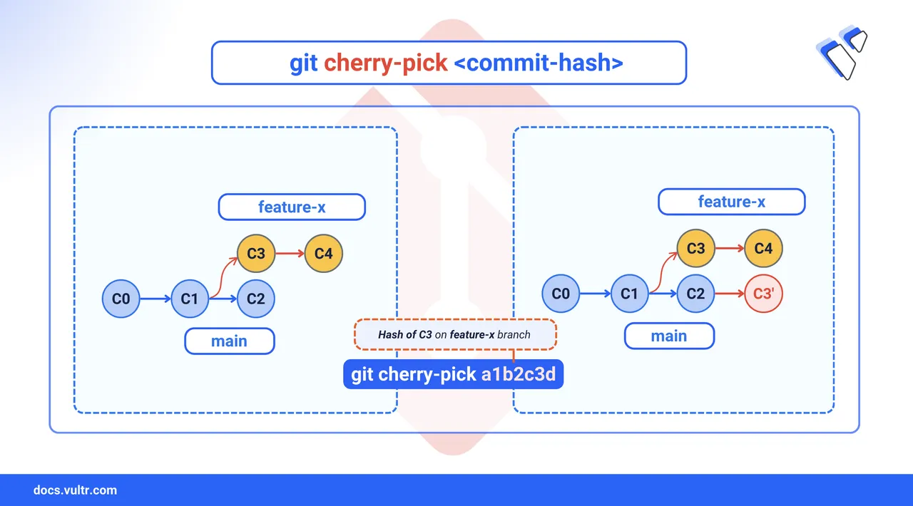 How to Cherry Pick Commits in Git header image