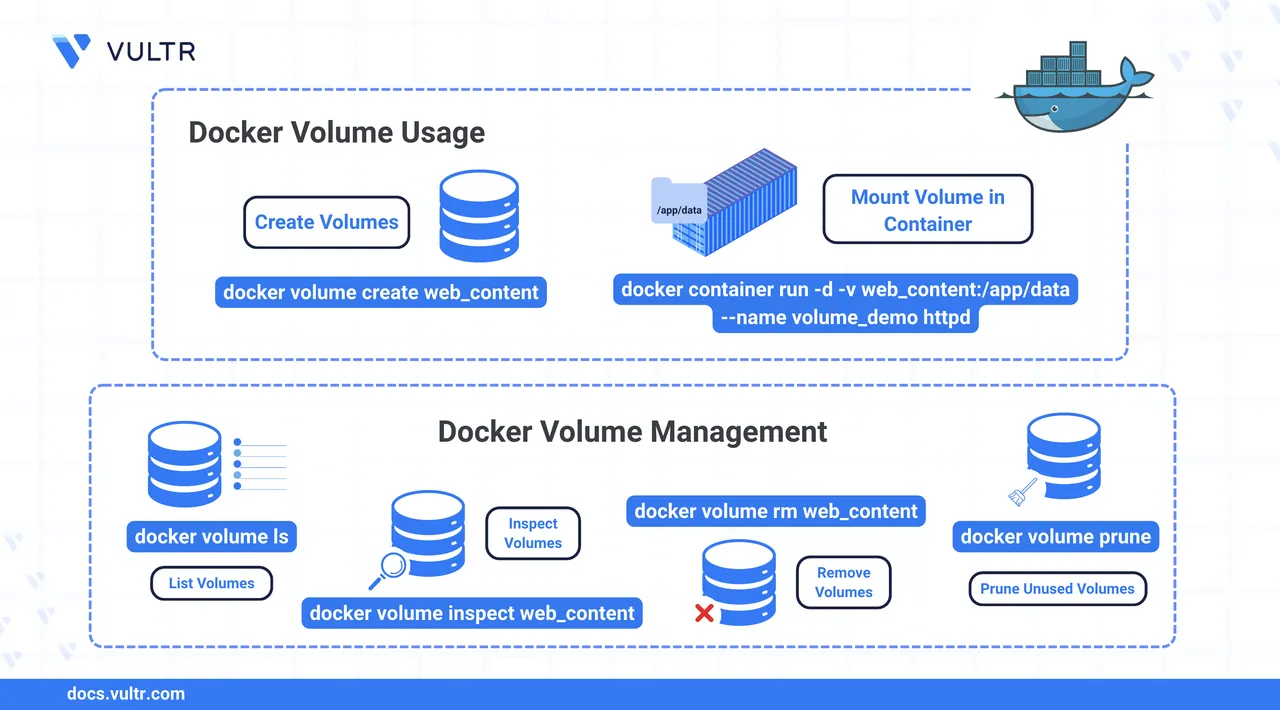 How To Use Volumes in Docker header image