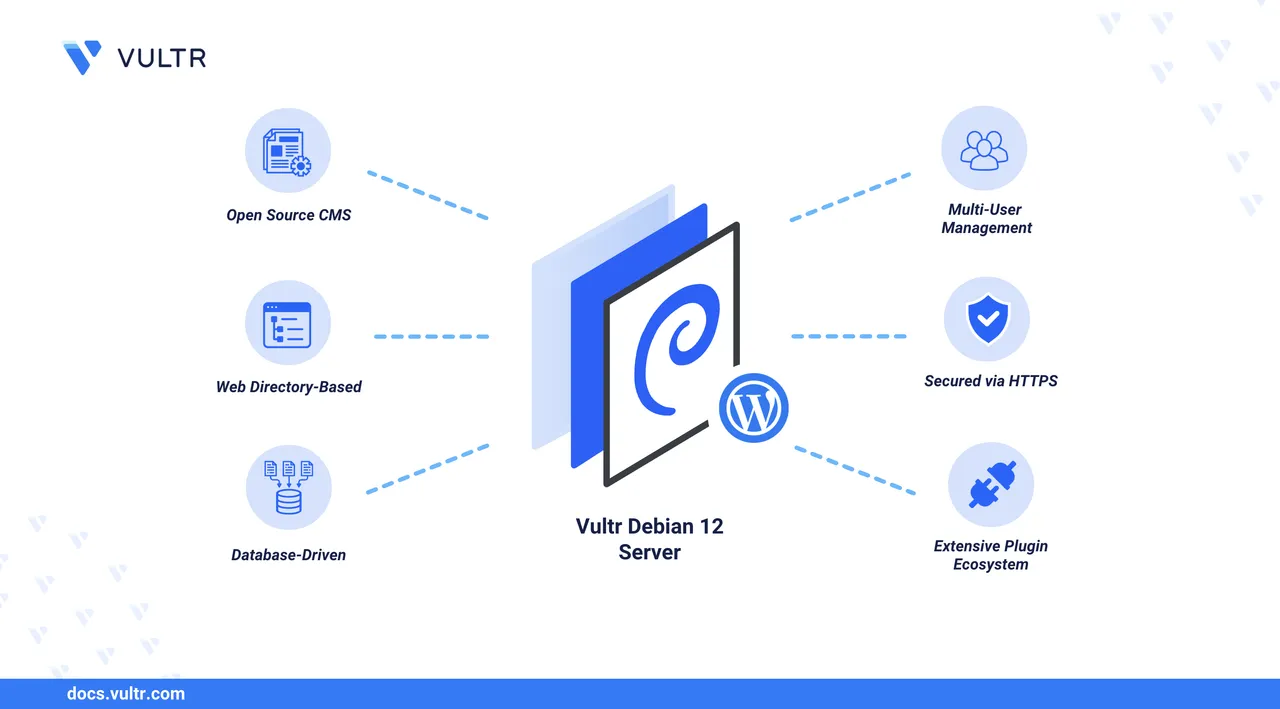 How to Install WordPress on Debian 12 header image