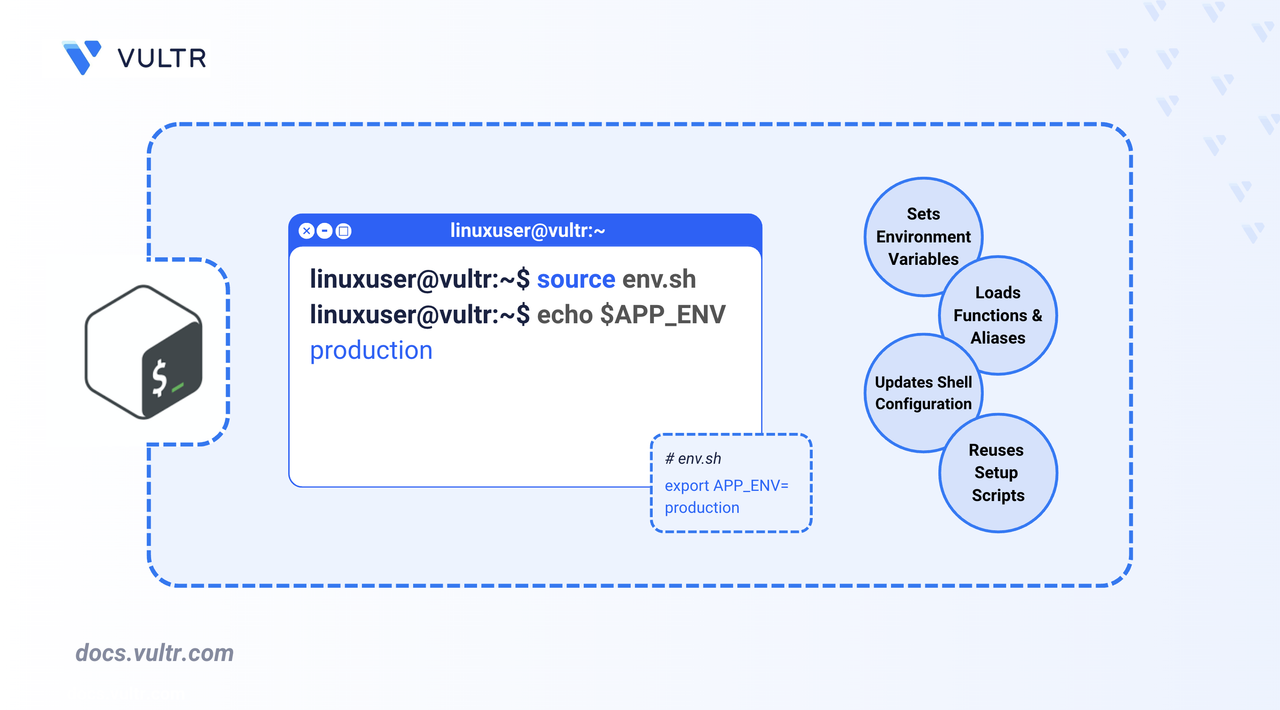 How to Use the Source Command in Bash | Vultr Docs