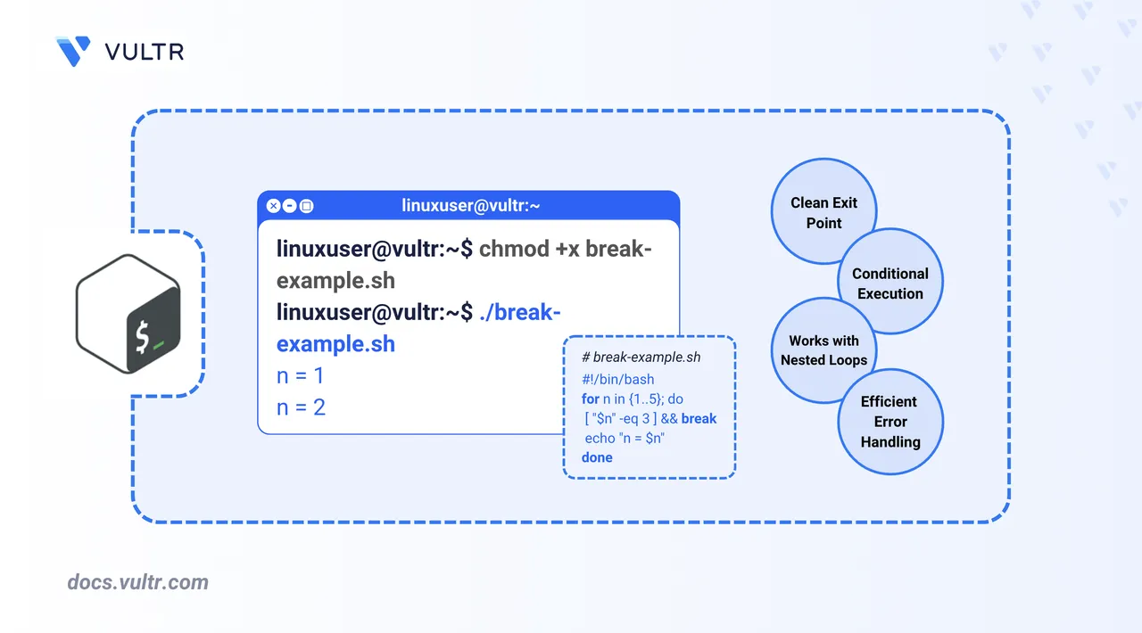 How to Use the Break Command in Bash header image