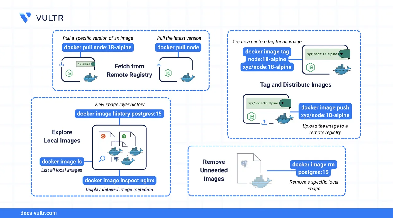 How To Manage Docker Images header image