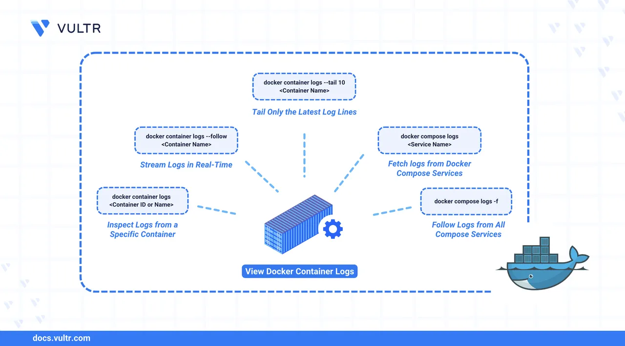 How to View Docker Container Logs header image