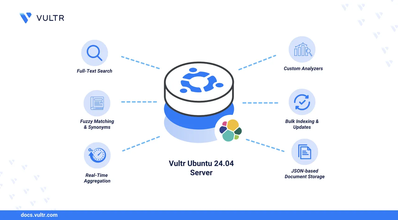 How to Install Elasticsearch on Ubuntu 24.04 header image