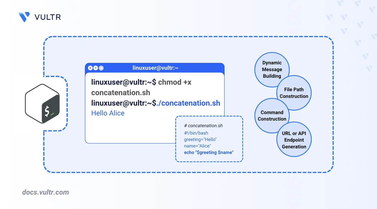 How to Concatenate String in Bash header image