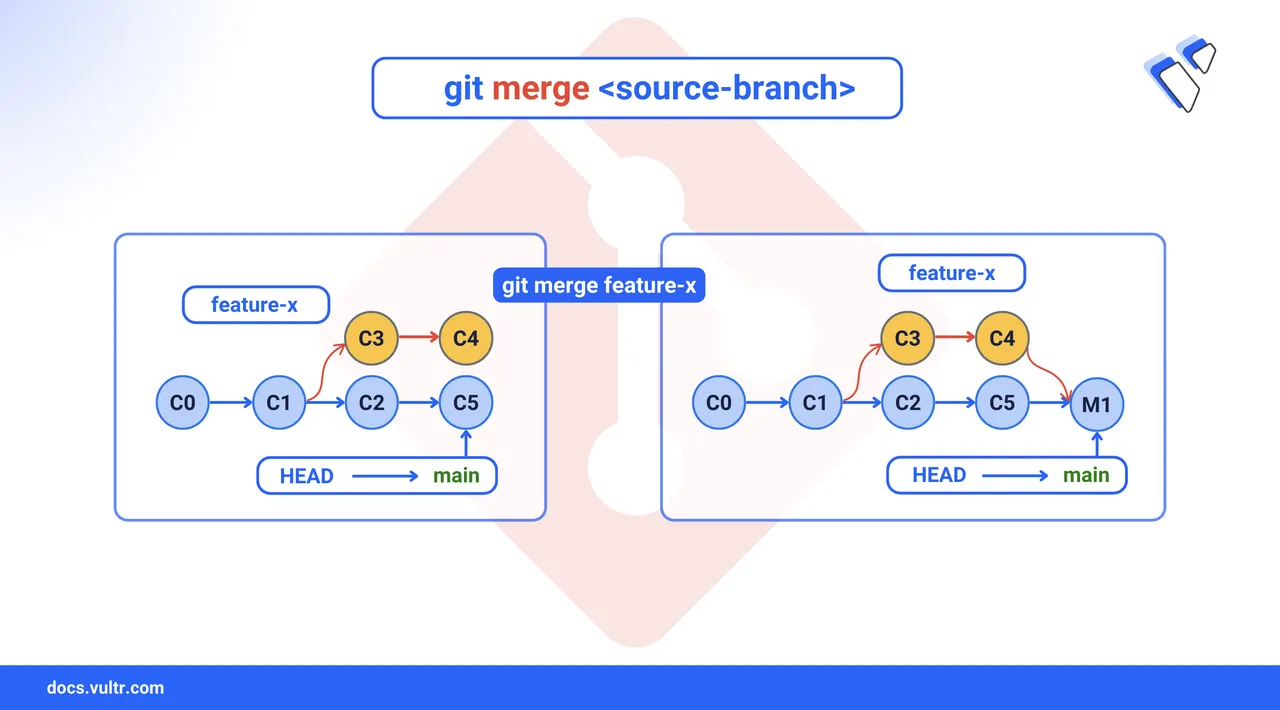 How to Merge Branches in Git header image