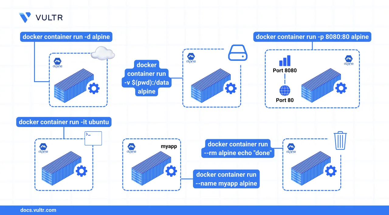 How To Run a Container in Docker header image