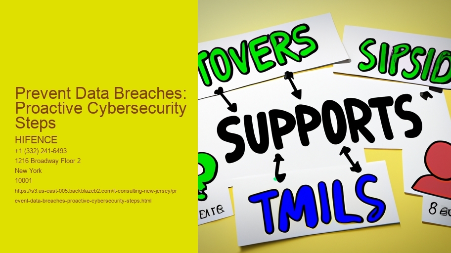 Prevent Data Breaches: Proactive Cybersecurity Steps