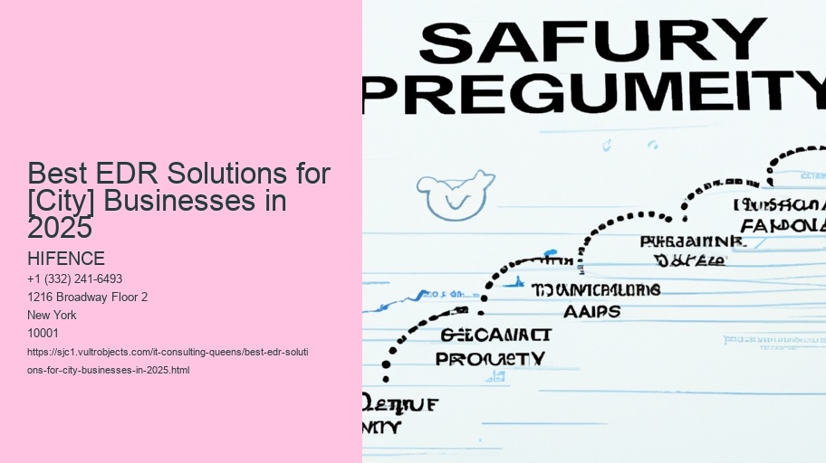Best EDR Solutions for [City] Businesses in 2025