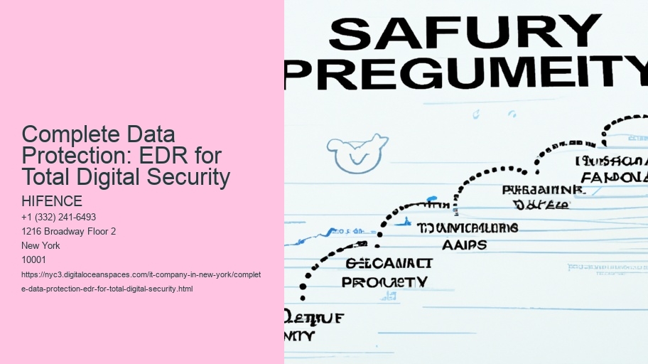 Complete Data Protection: EDR for Total Digital Security