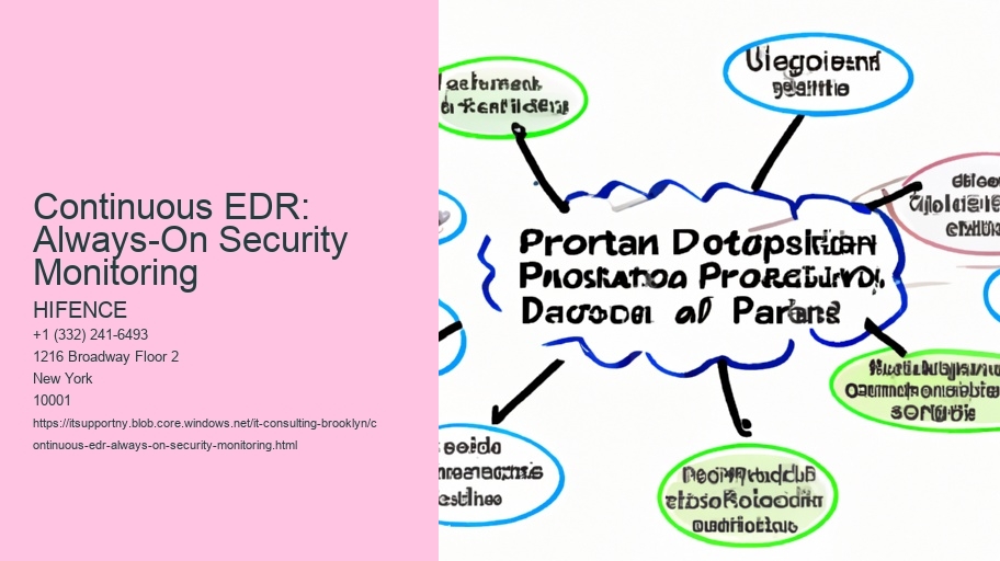 Continuous EDR: Always-On Security