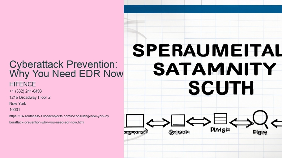 Cyberattack Prevention: Why You Need EDR Now