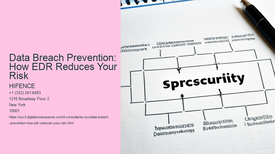 Data Breach Prevention: How EDR Reduces Your Risk