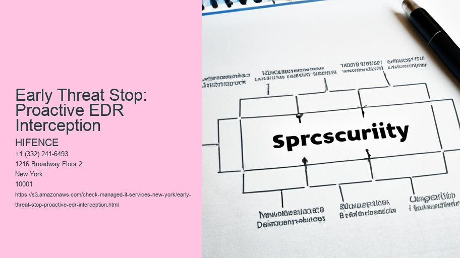 Early Threat Stop: Proactive EDR Interception