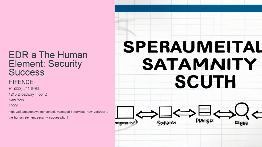 EDR a The Human Element: Security Success