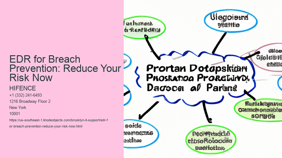 EDR for Breach Prevention: Reduce Your Risk Now
