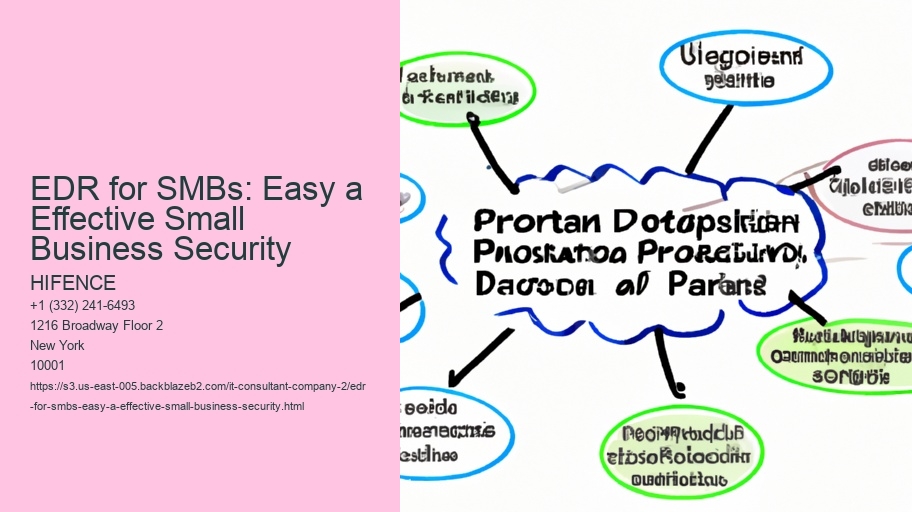 EDR for SMBs: Easy a Effective Small Business Security