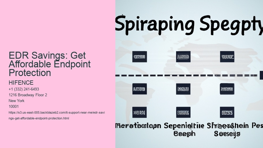 EDR Savings: Get Affordable Endpoint Protection