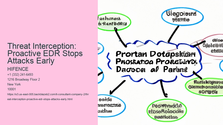 Threat Interception: Proactive EDR Stops Attacks Early