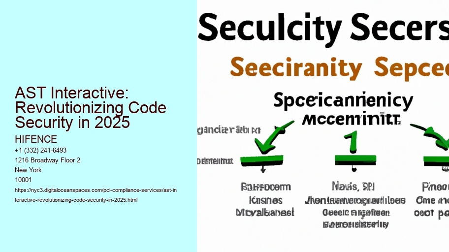 AST Interactive: Revolutionizing Code Security in 2025