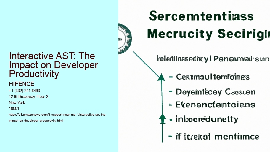 Interactive AST: The Impact on Developer Productivity