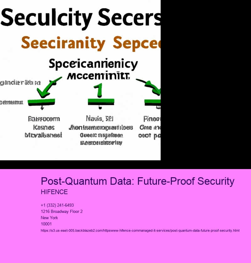 Post-Quantum Data: Future-Proof Security