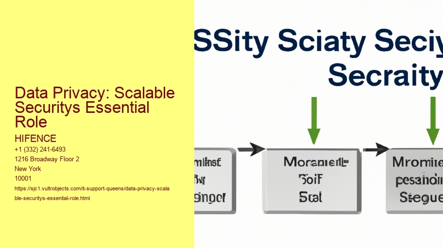 Data Privacy: Scalable Securitys Essential Role
