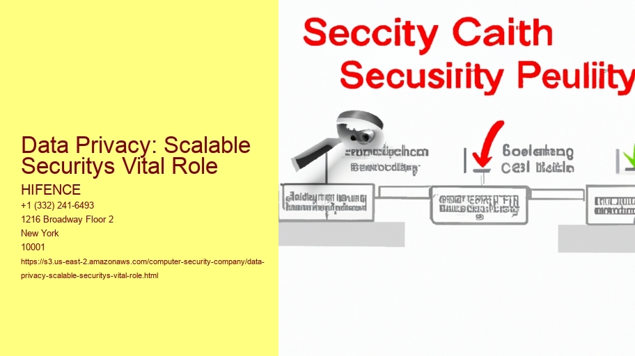 Data Privacy: Scalable Securitys Vital Role