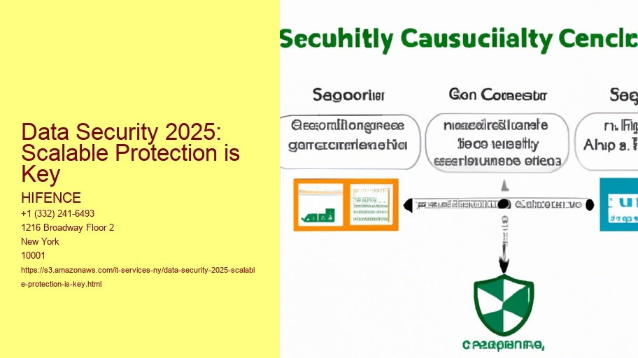 Data Security 2025: Scalable Protection is Key