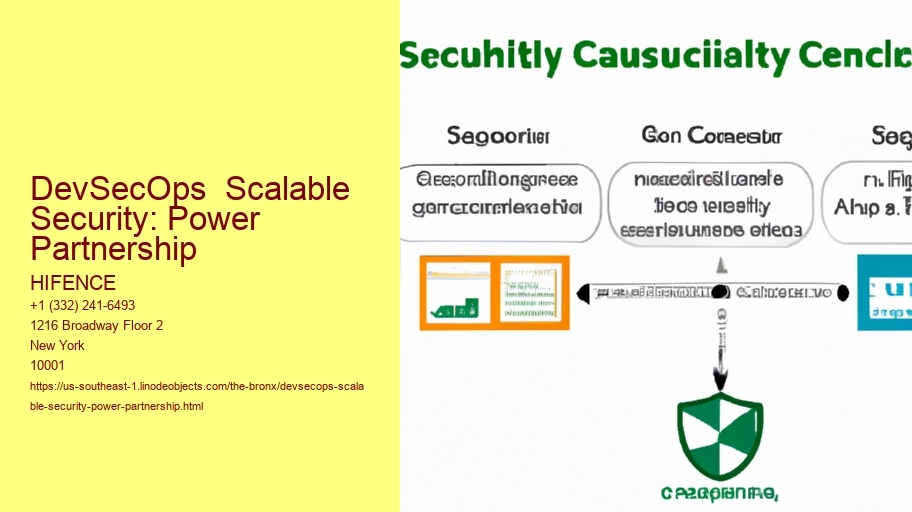 DevSecOps  Scalable Security: Power Partnership