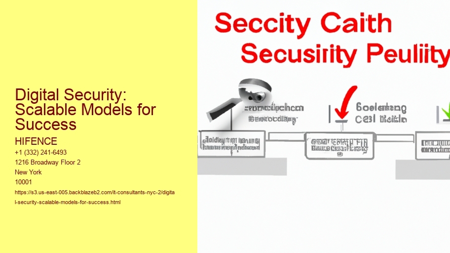 Digital Security: Scalable Models for Success